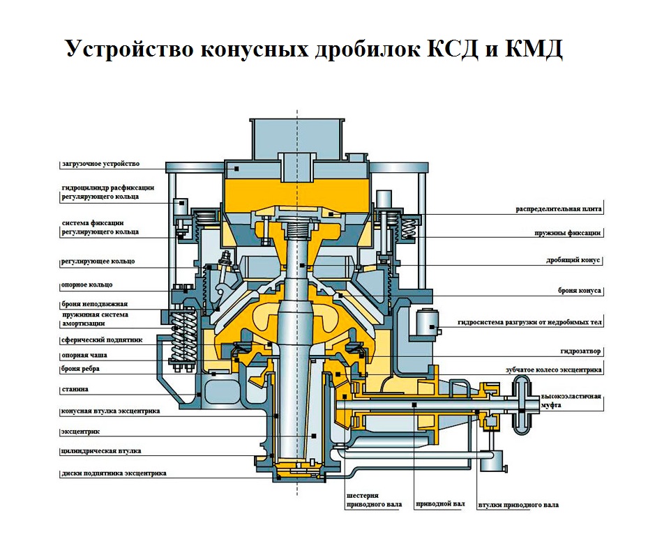 Ксд 900 чертеж